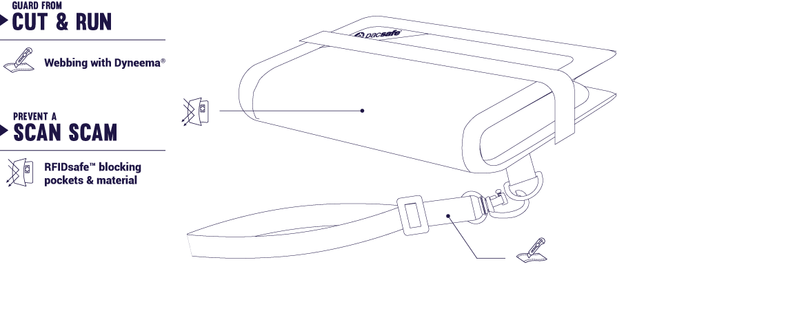 Pacsafe RFIDsafe™ V50 RFID Blocking Compact Wallet Pacsafe